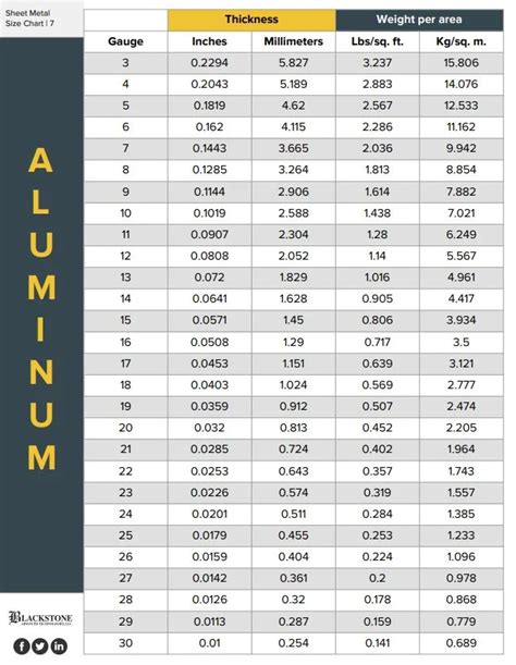 aluminum sheet fabrication supplier|common aluminum sheet thickness.